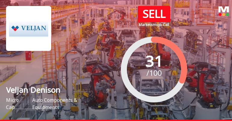 Veljan Denison Ltd Upgraded to Sell as Technicals Improve Amid Mixed Financials