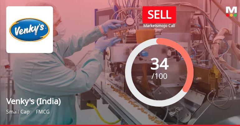 Venkys (India) Ltd is Rated Sell