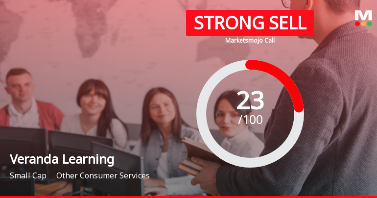 Veranda Learning Solutions Ltd is Rated Strong Sell