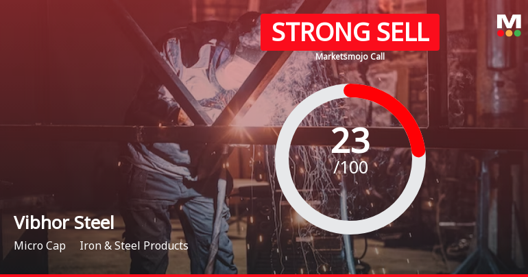 Vibhor Steel Tubes Ltd is Rated Strong Sell