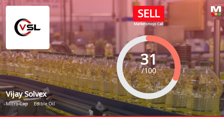 Vijay Solvex Ltd is Rated Sell