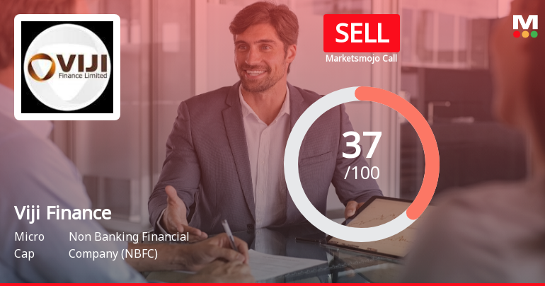 Viji Finance Ltd Downgraded to Sell Amid Mixed Financial and Technical Signals