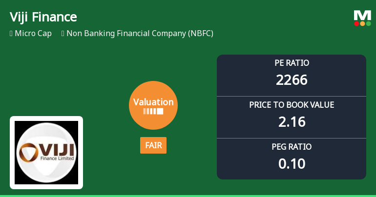Viji Finance Ltd Valuation Shifts to Fair Amid Elevated Price Multiples