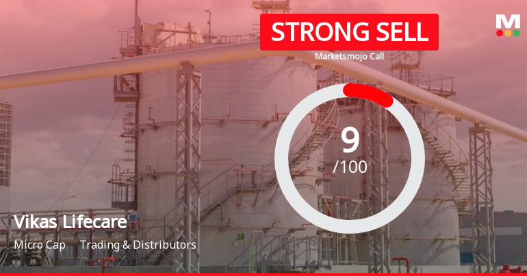 Vikas Lifecare Ltd is Rated Strong Sell