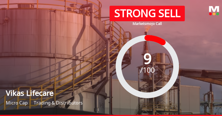 Vikas Lifecare Ltd is Rated Strong Sell