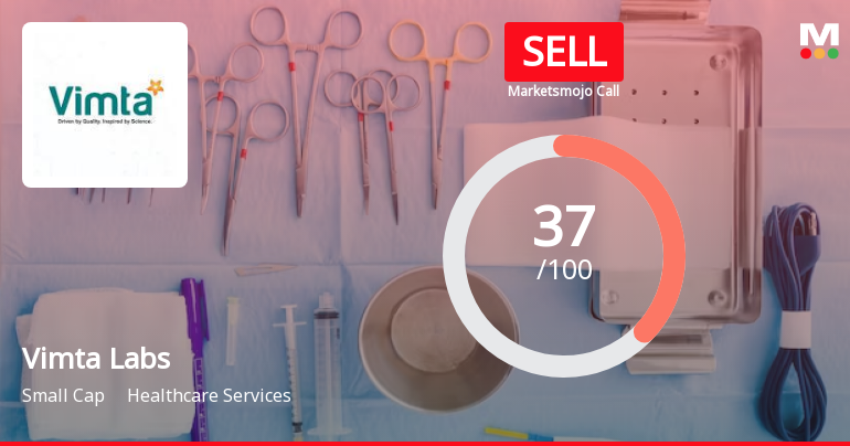 Vimta Labs Ltd is Rated Sell by MarketsMOJO
