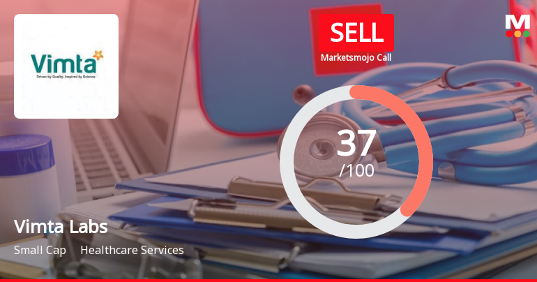 Vimta Labs Ltd is Rated Sell