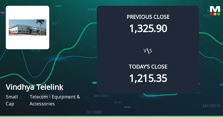 Vindhya Telelinks Ltd Opens 5.32% Higher in Sharp Gap Up, But Can the Technicals Support It?