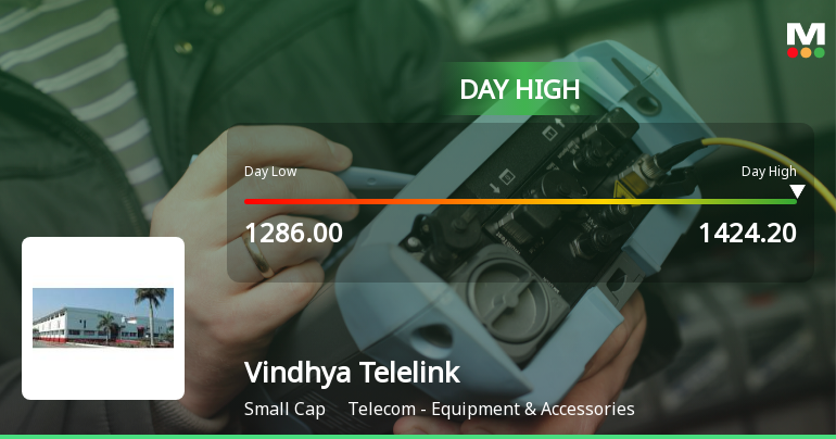 Vindhya Telelinks Ltd Surges 7.36% to Day's High of Rs 1361.15 — Outperforms Sector by 6.05 Percentage Points
