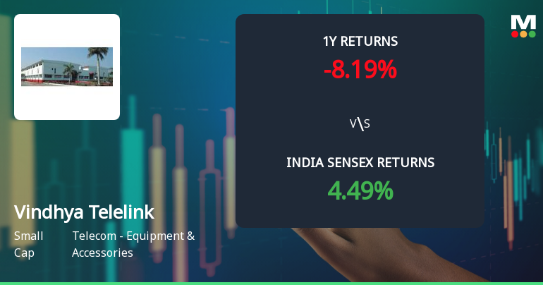 Vindhya Telelinks Ltd Sees Technical Momentum Shift Amid Mixed Market Signals