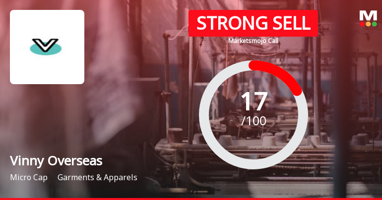 Vinny Overseas Ltd is Rated Strong Sell