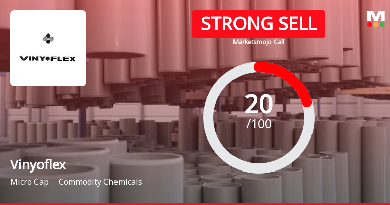 Vinyoflex Ltd is Rated Strong Sell