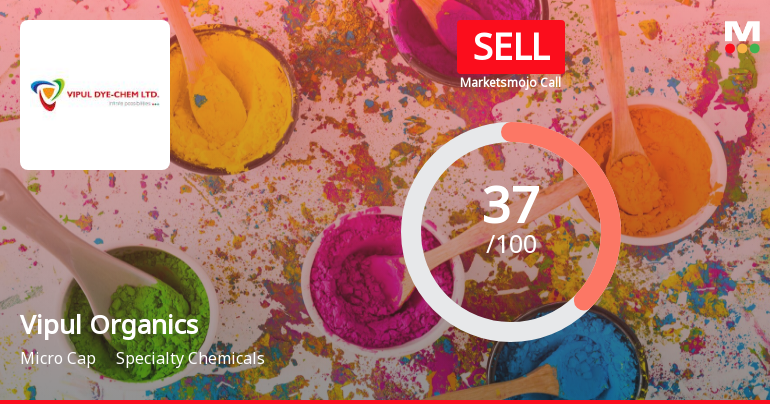 Vipul Organics Ltd is Rated Sell