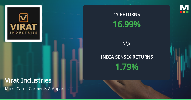 Virat Industries Ltd Technical Momentum Shifts Amid Mixed Indicator Signals
