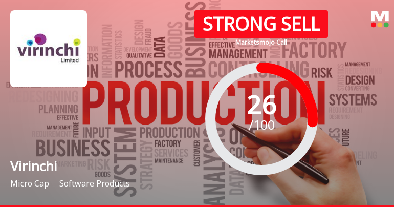 Virinchi Ltd Downgraded to Strong Sell Amid Weak Fundamentals and Bearish Technicals