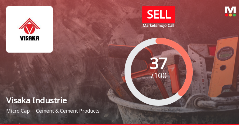 Visaka Industries Ltd is Rated Sell