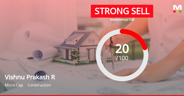 Vishnu Prakash R Punglia Ltd is Rated Strong Sell