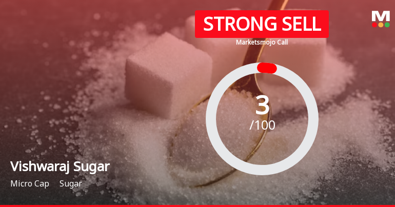 Vishwaraj Sugar Industries Ltd is Rated Strong Sell