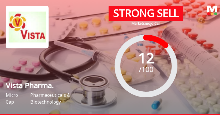 Vista Pharmaceuticals Ltd is Rated Strong Sell