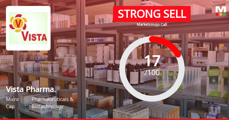 Vista Pharmaceuticals Ltd is Rated Strong Sell
