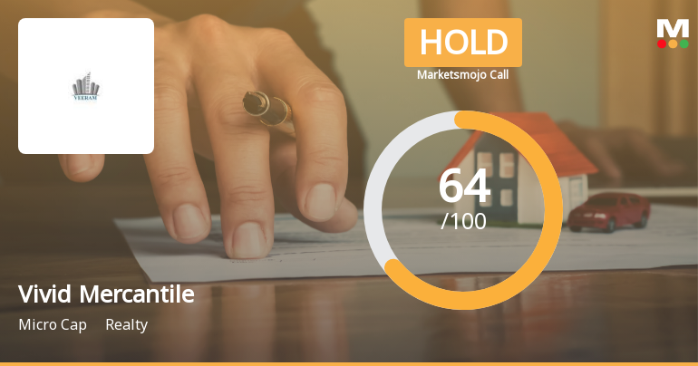 Vivid Mercantile Ltd Downgraded to Hold Amid Mixed Technical and Fundamental Signals