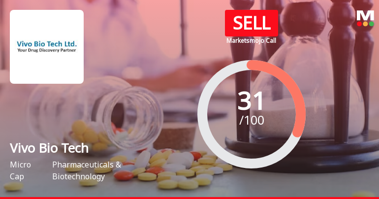 Vivo Bio Tech Ltd. is Rated Sell
