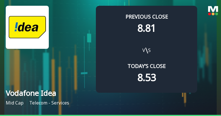 Vodafone Idea Ltd. Opens with Strong Gap Up Reflecting Positive Market Sentiment