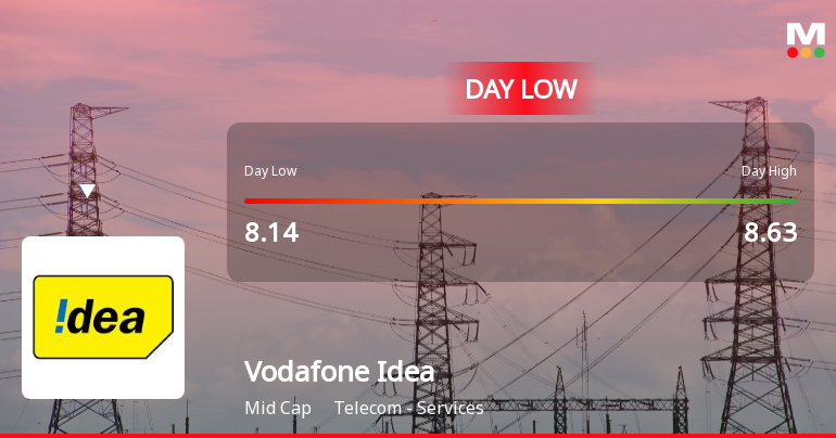 Vodafone Idea Ltd. Shares Hit Day Low Amidst Broad Market Pressure