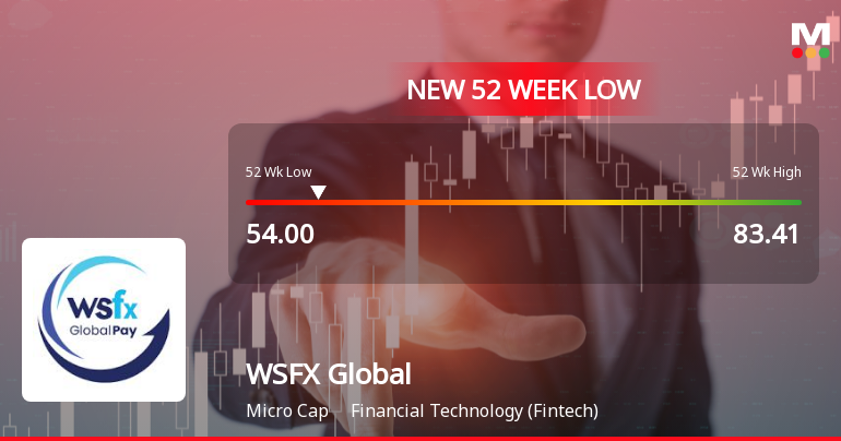 Markets Rally, But WSFX Global Pay Ltd Sinks to 52-Week Low in Stock-Specific Sell-Off