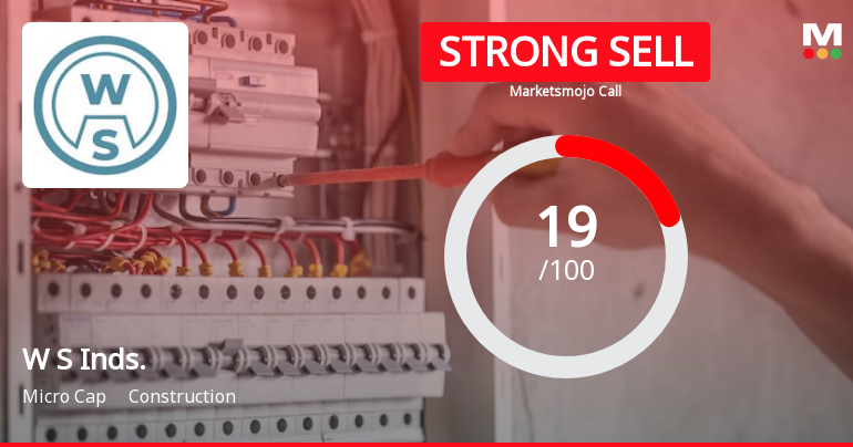 W S Industries (India) Ltd is Rated Strong Sell