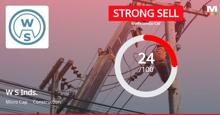 W S Industries (India) Ltd is Rated Strong Sell