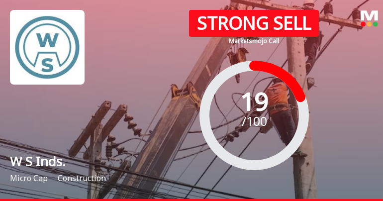 W S Industries (India) Ltd is Rated Strong Sell