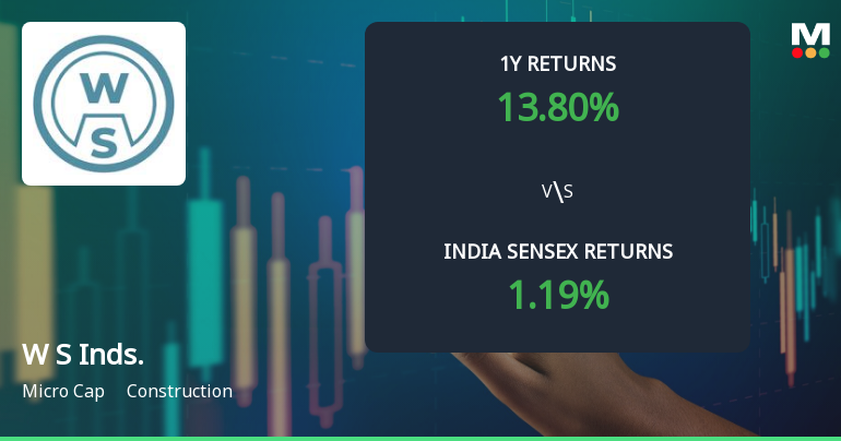 W S Industries (India) Ltd Technical Momentum Shifts Amid Mixed Indicators