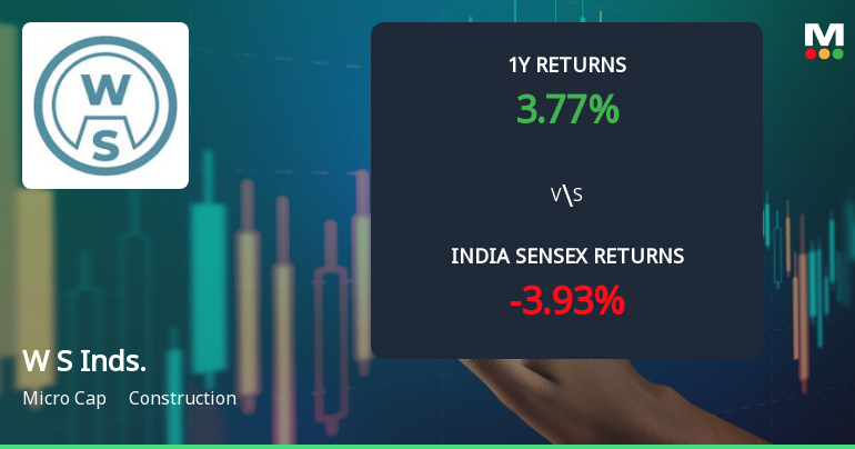 W S Industries (India) Ltd Faces Bearish Momentum Amid Technical Downgrade