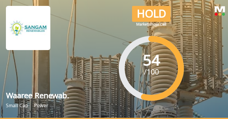 Waaree Renewable Technologies Ltd is Rated Hold