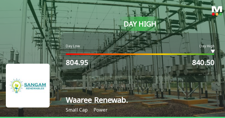 Waaree Renewable Technologies Ltd Surges 7.42% to Day's High of Rs 839.25 — Outperforms Sector by 4.09 Percentage Points