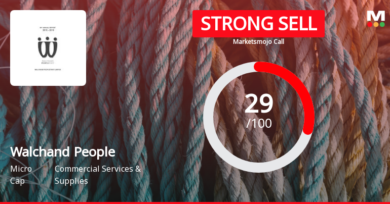 Walchand Peoplefirst Ltd is Rated Strong Sell