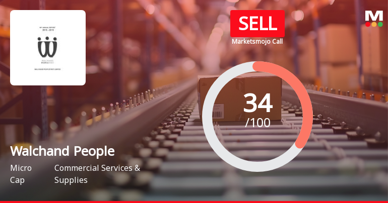 Walchand Peoplefirst Ltd Upgraded to Sell Amid Mixed Financial and Technical Signals