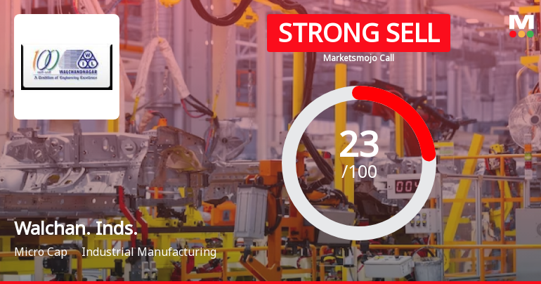 Walchandnagar Industries Ltd is Rated Strong Sell