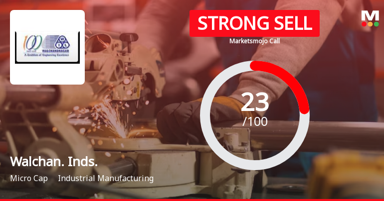 Walchandnagar Industries Ltd is Rated Strong Sell