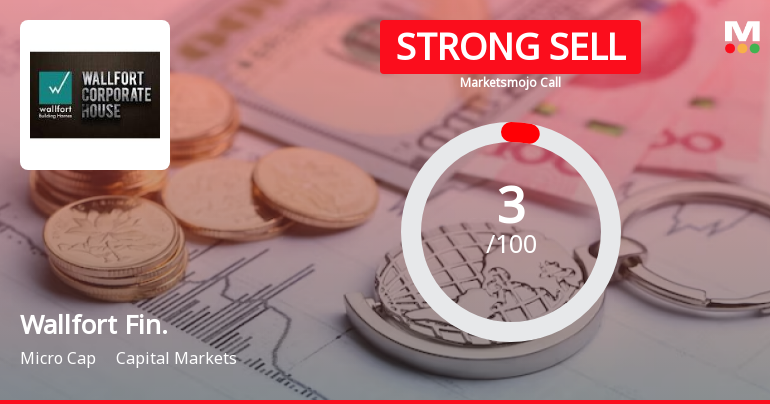 Wallfort Financial Services Ltd is Rated Strong Sell