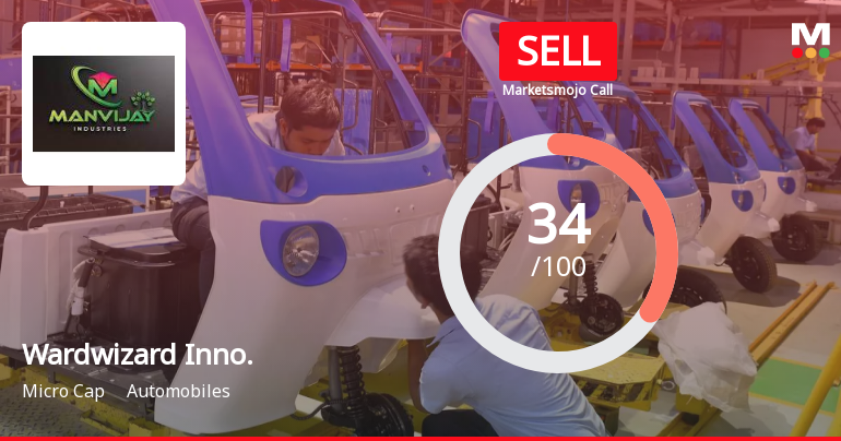 Wardwizard Innovations & Mobility Ltd is Rated Sell