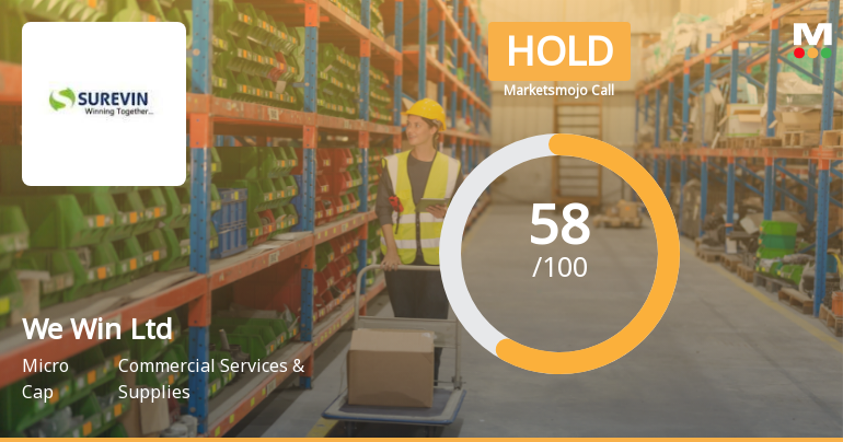 We Win Ltd Upgraded to Hold as Technicals and Financials Show Improvement