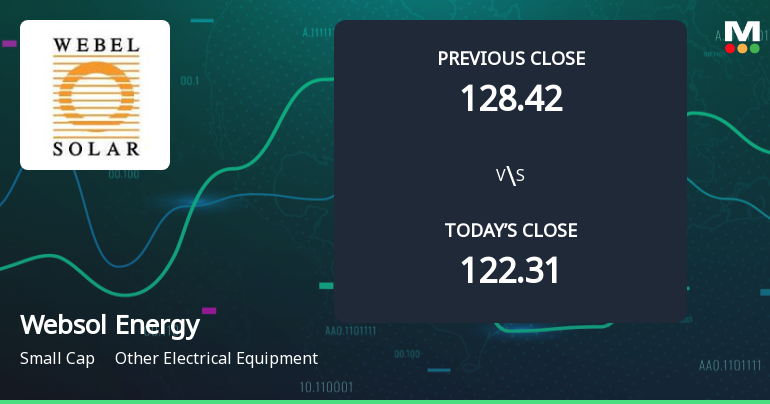 High-Beta Websol Energy System Ltd Surges 5% at Open — A Closer Look at Whether Momentum Can Hold