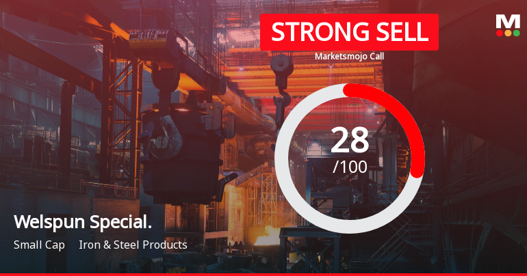 Welspun Specialty Solutions Downgraded to Strong Sell Amid Valuation Concerns and Weak Fundamentals