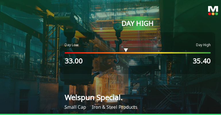 Welspun Specialty Solutions Ltd Surges 9.41% to Day's High of Rs 35 — Outperforms Sector by 12.06 Percentage Points