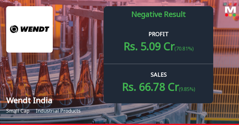 Wendt India Q4 FY26: Profit Plunges 60% Despite Revenue Recovery