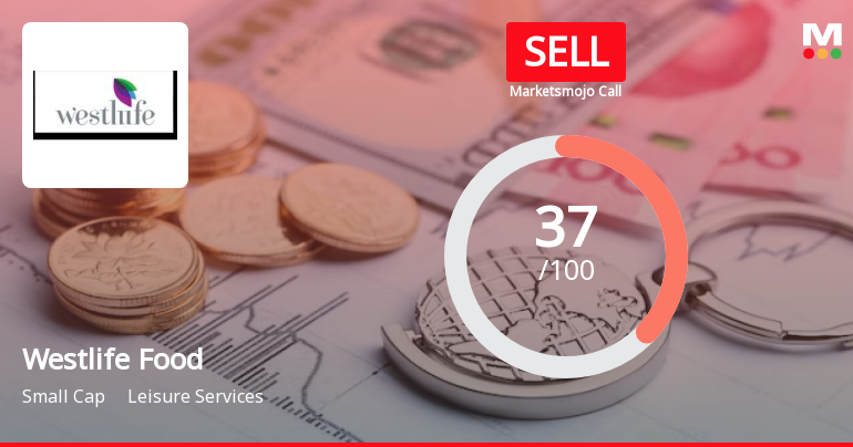 Westlife Foodworld Ltd is Rated Sell