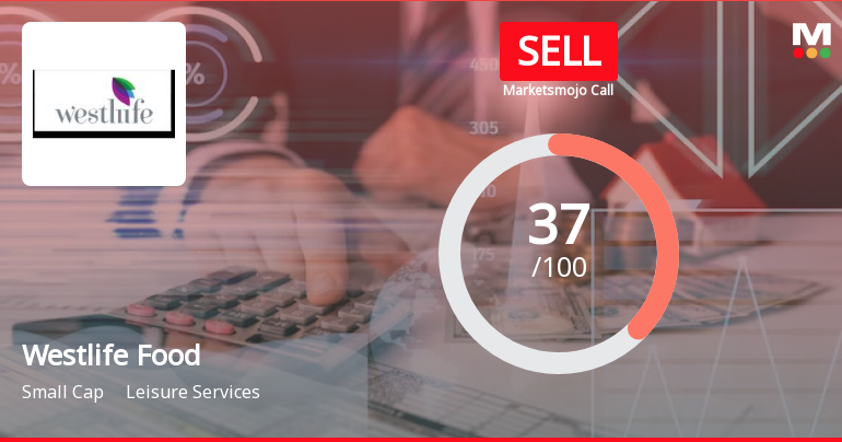 Westlife Foodworld Ltd is Rated Sell