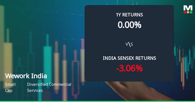 Wework India Management Ltd Technical Momentum Shifts Amid Sideways Trend
